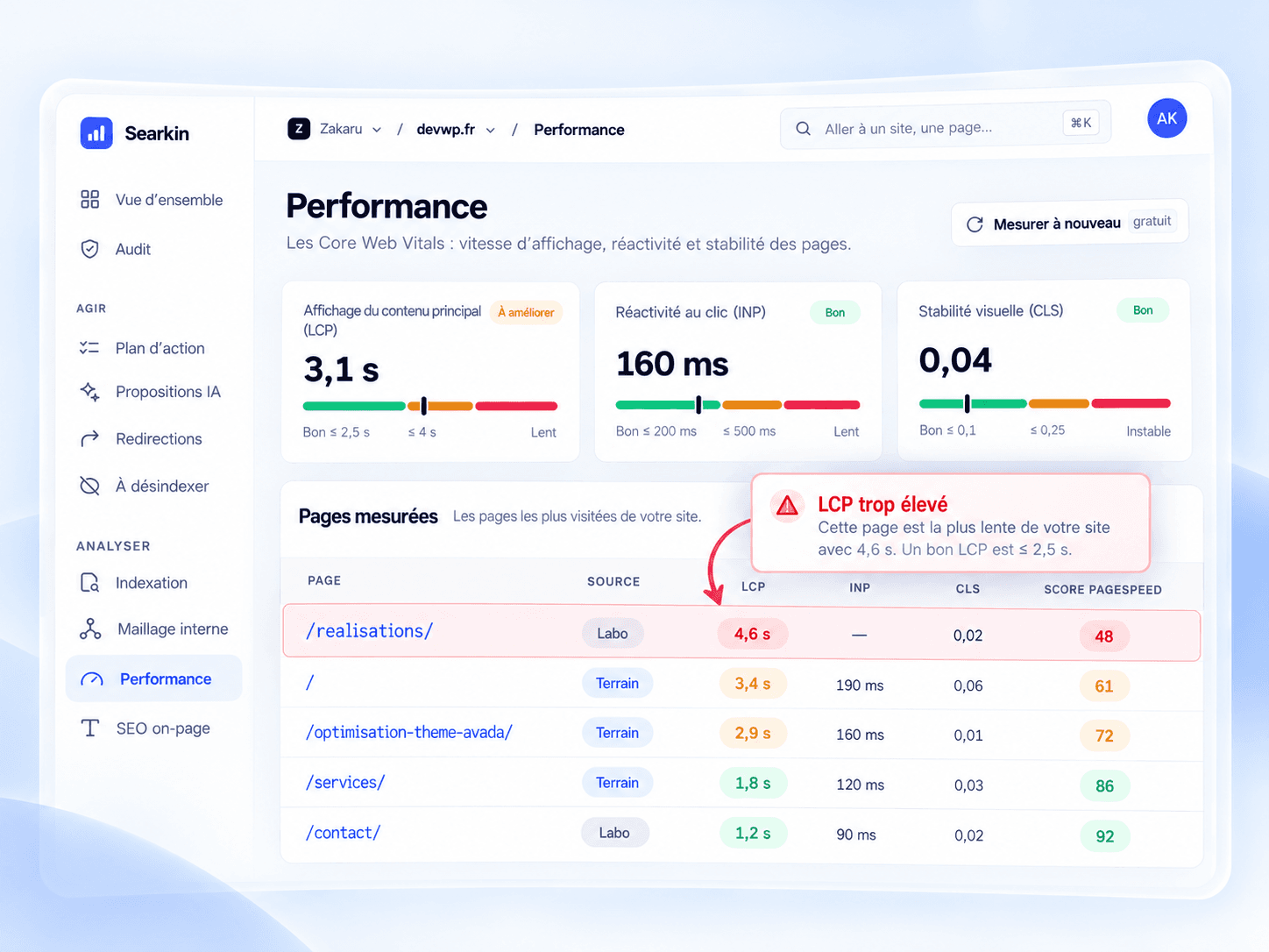 Core Web Vitals et page la plus lente